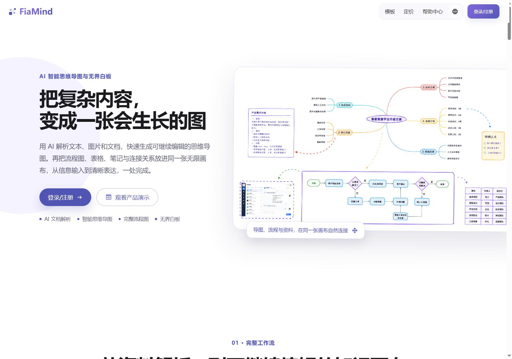 FiaMind思维导图